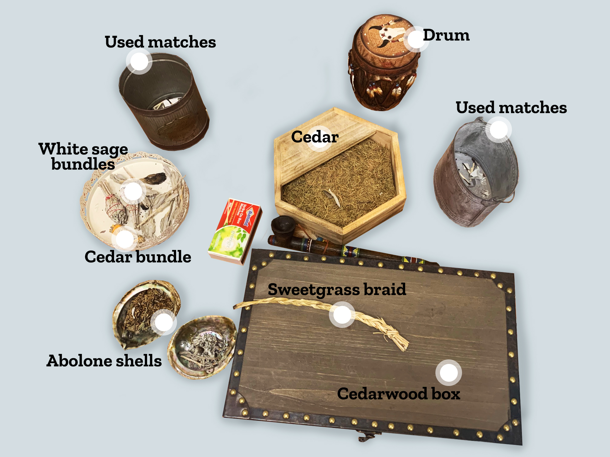 illustration of ritual items like sage, cedar, and sweetgrass